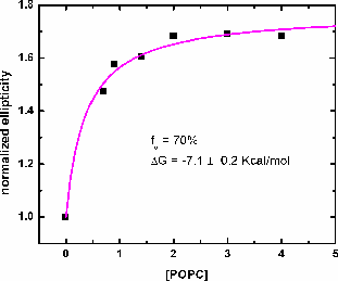 Partitioning Graph 2