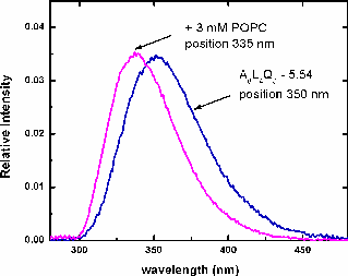 Partitioning Graph 3