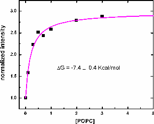 Partitioning Graph 4